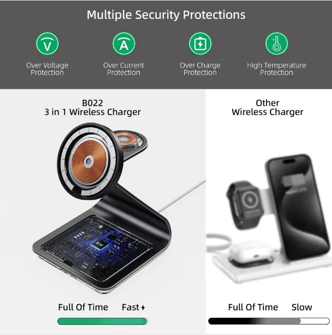 3-in-1 Magnetic Wireless Charging Station for Phone & Accessories