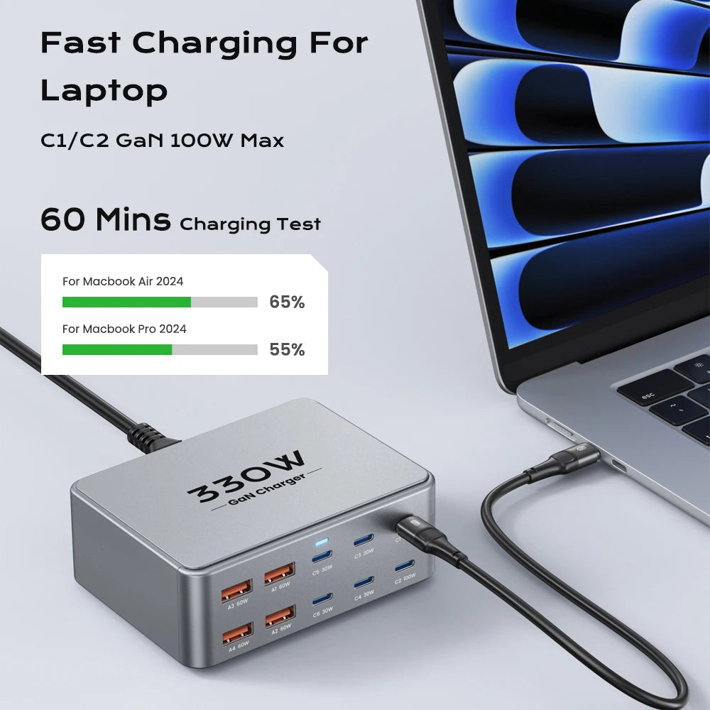 330W GaN USB-C Multiport Fast Charging Station